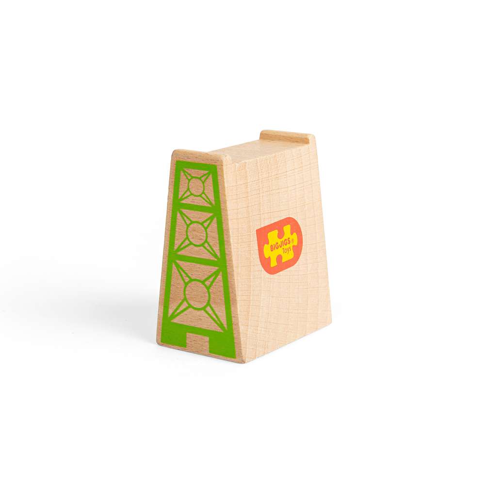 High Level Blocks (4)