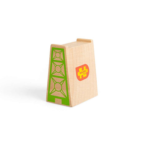 High Level Blocks (4)